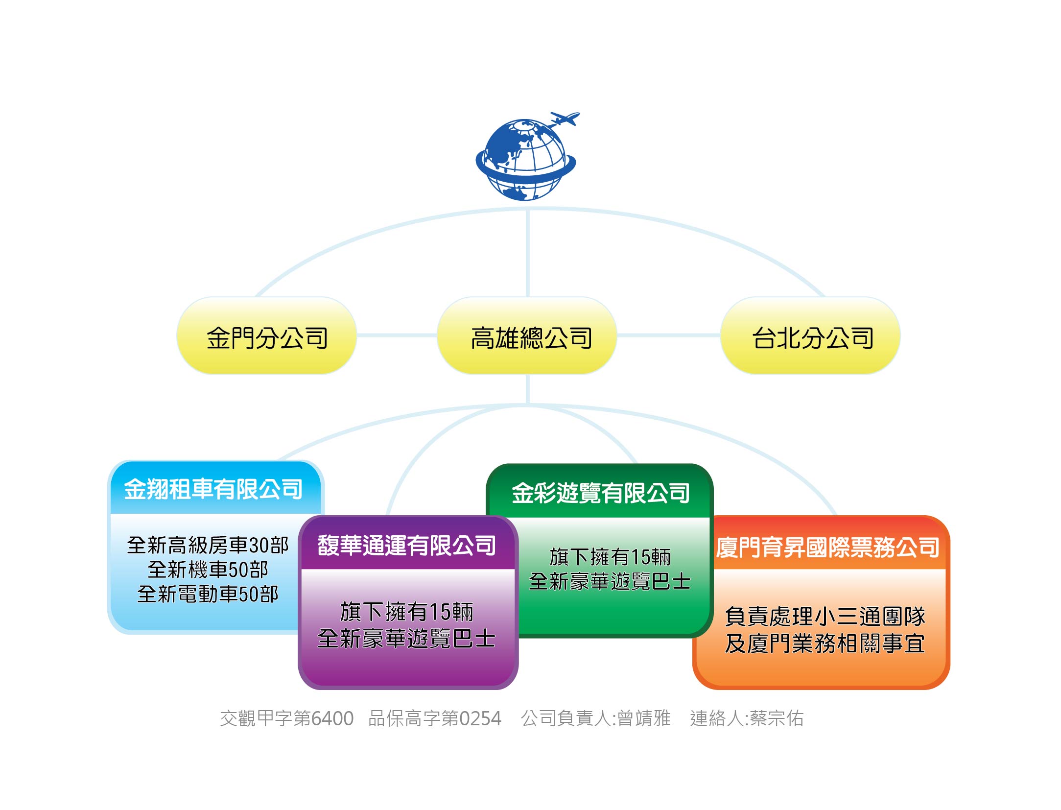 1527582380753002.jpg 公司介紹-01.jpg